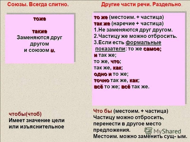 То есть всегда слитно. Тоже также раздельно. Всегда слитно Союзы. Тоже также слитно. Союз тоже пишется слитно или раздельно.