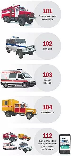 Скорая полиция пожарная служба. Номера служб 101 103 104 для детей. Машина службы спасения. Машины экстренных служб. Машины экстренных служб для детей.