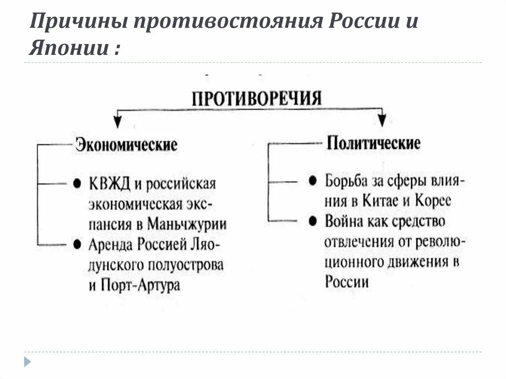 Причины противостояния россии