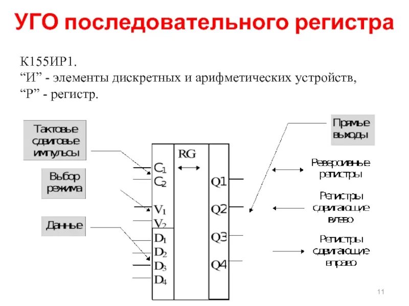 Как понять регистр. Регистр к155ир1. Регистр сдвига Уго. К155ир1 схема включения. Сдвиговый регистр 16 разрядный.