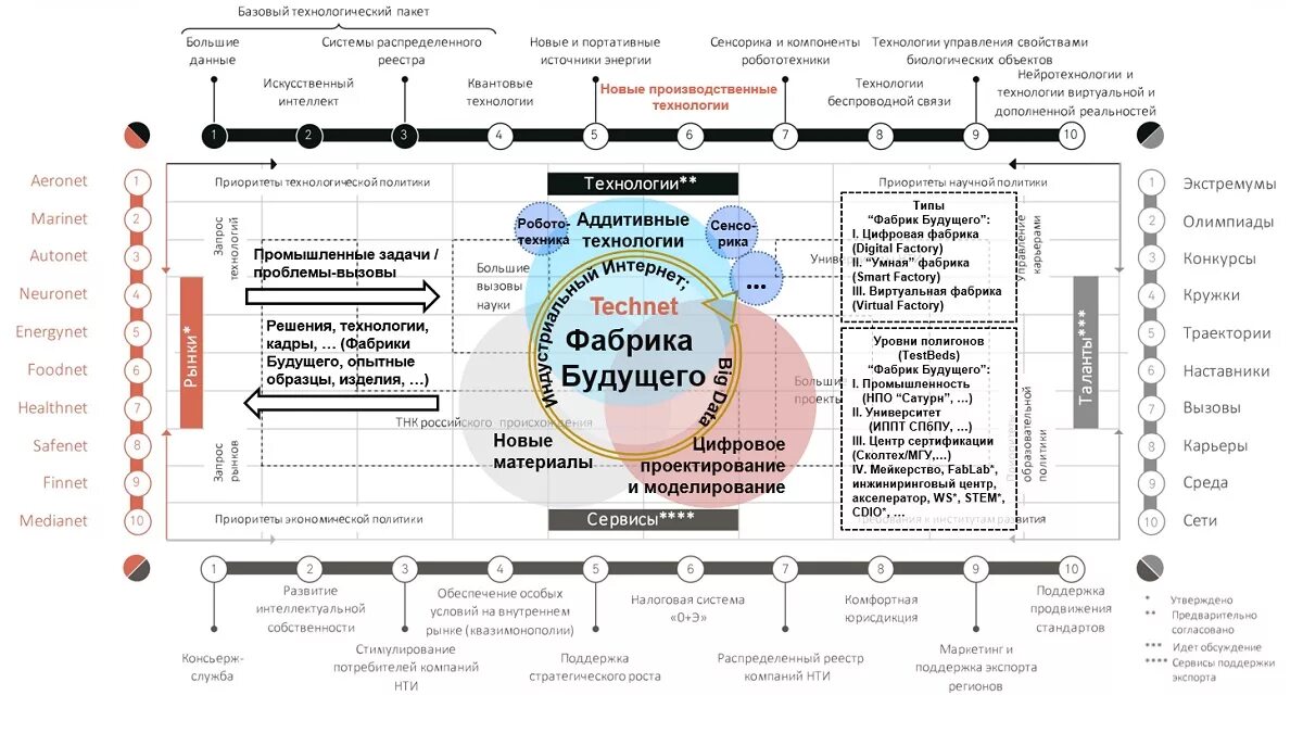 Дорожную карту развития школы. Технологическая дорожная карта образец. Дорожные карты национальной технологической инициативы. Национальная технологическая инициатива схема. Дорожная карта цифровой платформы пример.