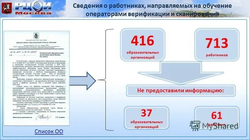 Чек егэ. Результаты итогового сочинения красноярск. Результаты итогового сочинения красноярск. Егэ результаты итогового сочинения. Результаты итогового сочинения (изложения).