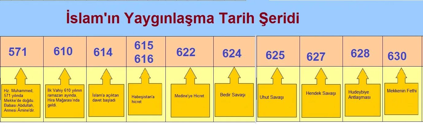 Bir ilk. Tarih. 9-Sinf j.tarih Test.