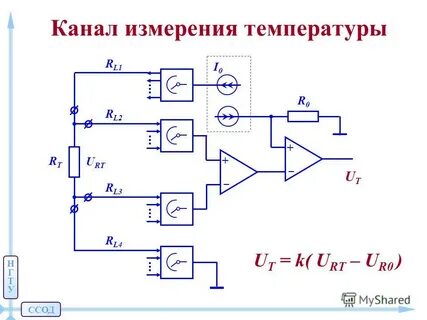 Канал измерения