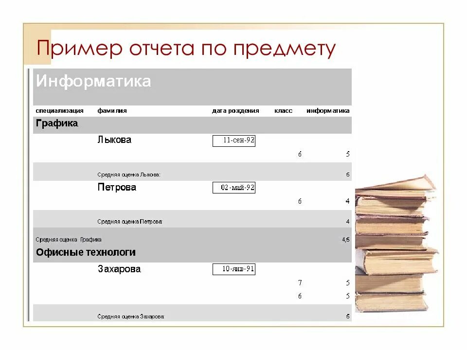 Субд access отчеты. Отчет информатика. отчет по информатике пример. отчет пример. пример отчета в субд.