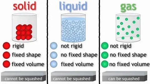 Matter c