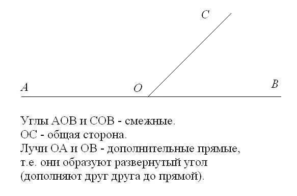 Смежные углы чертеж. Смежные углы равны. Развернутый и смежный угол. Развёрнутый угол смежные углы.