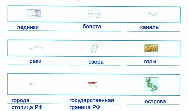 Условные знаки на карте окружающий мир. Условные обозначения на карте 2 класс. Условные обозначения на карте 2 класс окружающий мир. Условные знаки на карте России 2 класс. Зачем нужно уметь читать карту