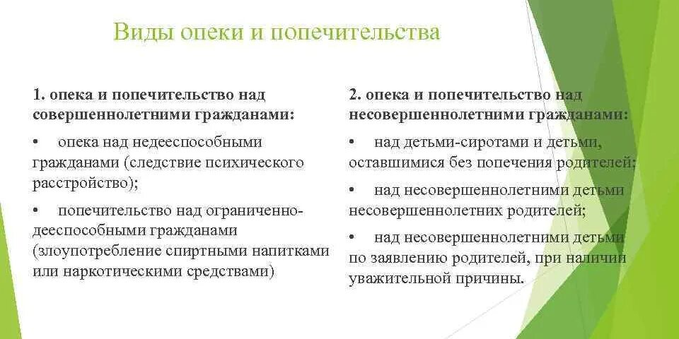 Патронаж над дееспособными гражданами. Перечень справок для оформления опеки над ребенком. Понятие опеки попечительства и патронажа в гражданском праве. Документ об установлении опеки. Опека над недееспособным.