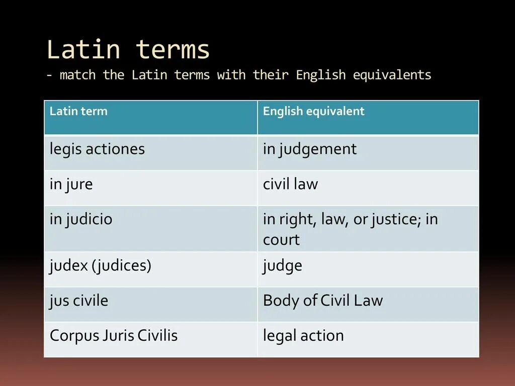 Match the english and russian equivalents. In Jure in judicio. English equivalents. Стадии in Jure и in judicio. Latin terms.