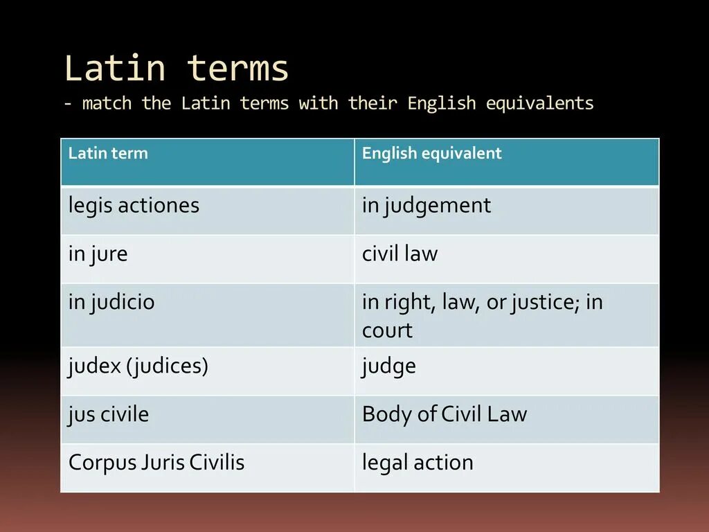 Match the expressions with their russian equivalents. English equivalents. latin terms. декларативный legis actiones. law words in latin.