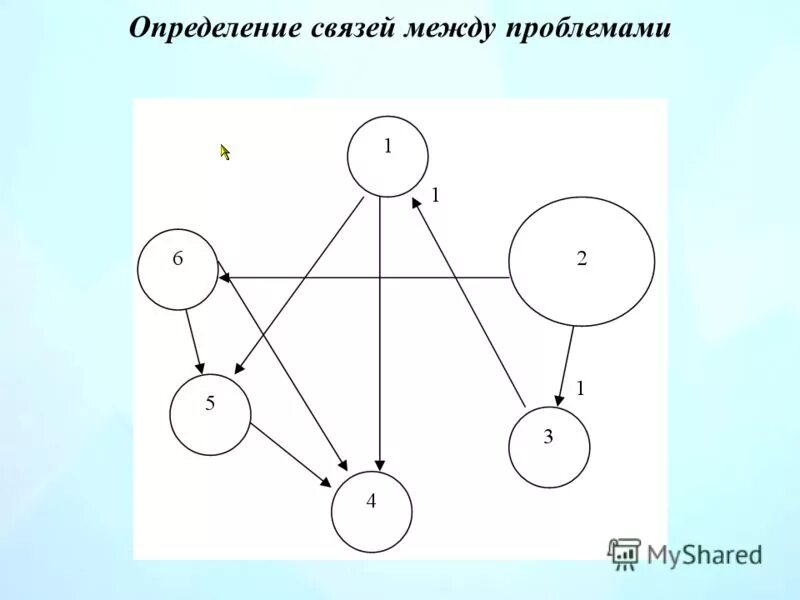 соотношения между задачами гибкие задачи. определение связей между задачами. выявление связей между проблемами. связи между сущностями. определение связей между задачами.