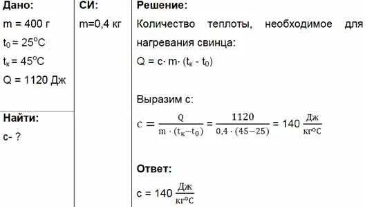 Удельная теплоемкость свинца 140дж. Удельная теплота нагрева свинца. Нагревание свинца. Задачи на удельную теплоемкость.