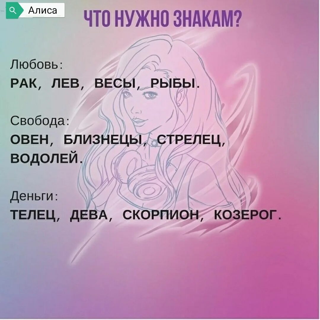 Тест какая страна тебе подходит. Самый знак зодиака. Алиса по знаку зодиака. Самый красивый знак зодиака. Имена по гороскопу для девочек.