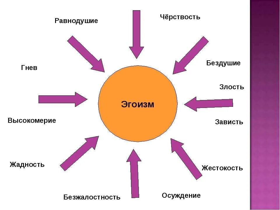 Проблема равнодушия