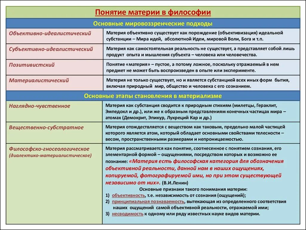 Совокупность чувственных. Понятие материи в философии. Концепции материи в философии. Признаки материи в философии. Определения понятия материя.