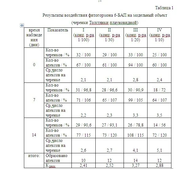 Фитогормоны таблица. Фитогормоны растений таблица. Фитогормоны это в биологии 6 класс. Совмещение фитогормонов с гормонами человека таблица.