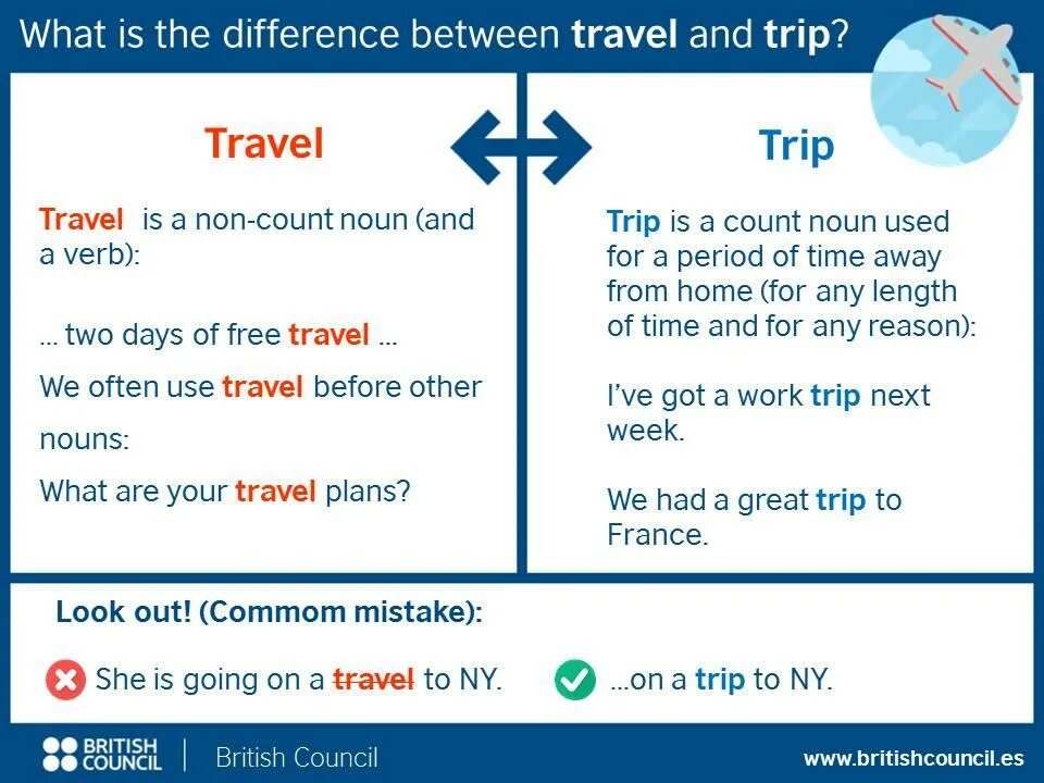 Trip Travel разница. Travel trip Journey Voyage. Journey Travel разница. Trip Journey разница. Travelling vs traveling