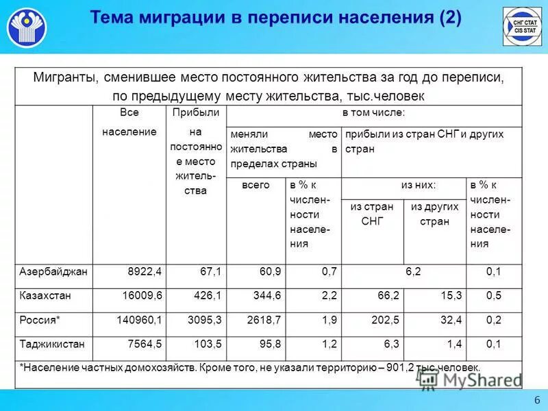 адрес регистрации в паспорте. место жительства место пребывания место фактического проживания. предыдущее место проживания. адрес места жительства пример. печать прописки в паспорте.