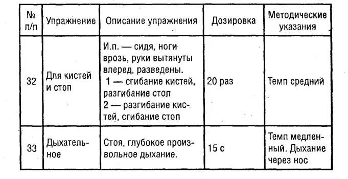 Физика упражнение 26. Физика упражнение 26. Гдз по физике перышкин. Физика упражнение 26. Бетонная плита объёмом 2 м3 погружена в воду.