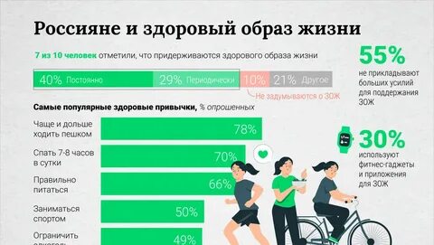 Образ жизни россиянина