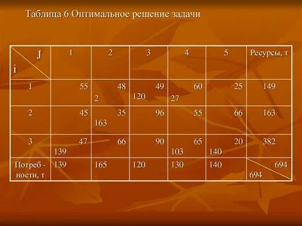 Физические свойства железа плотность
