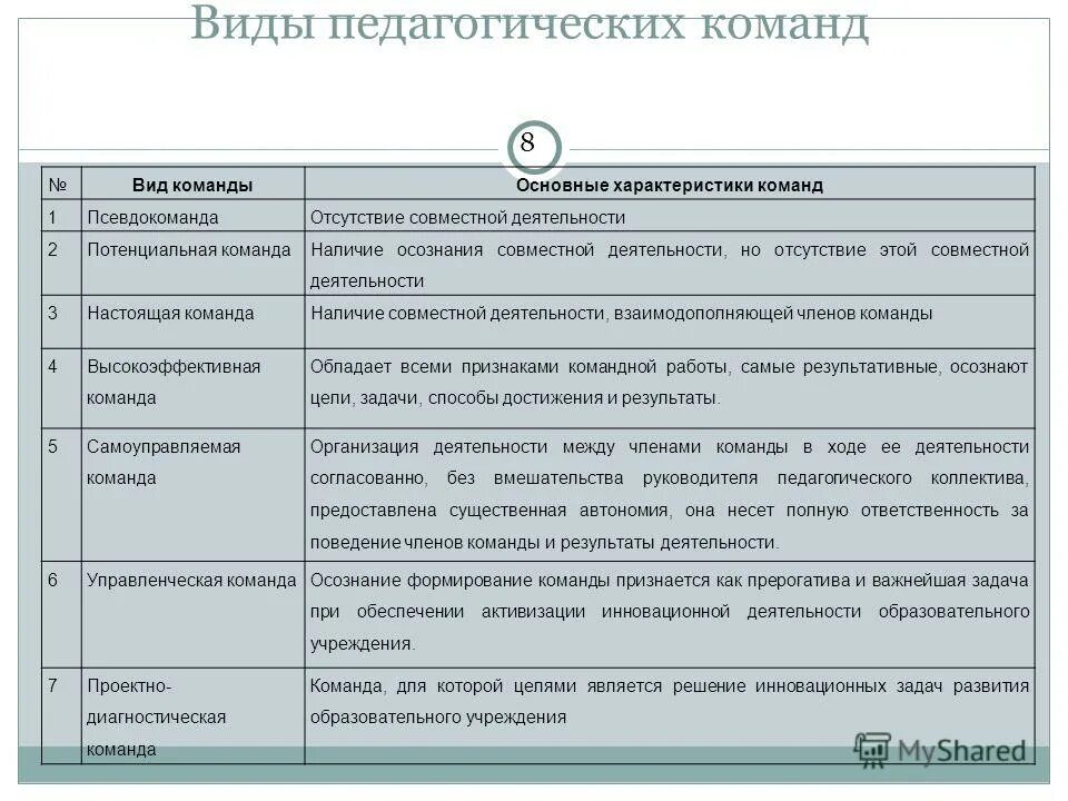 Психологическая характеристика. Деятельность руководителя. Руководитель как субъект управленческой деятельности. Характеристики эффективного руководителя. Личностные качества руководителя менеджмент.
