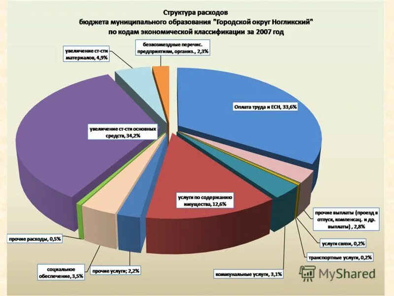 получатели средств бюджета муниципального образования