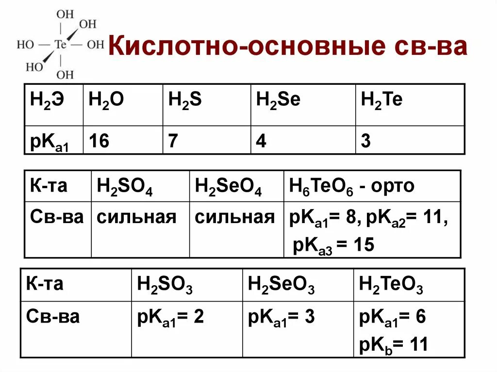 F o s se. S se te свойства. Se кислотно основные. В ряду химических элементов o s se te. Кислотно основная пара.