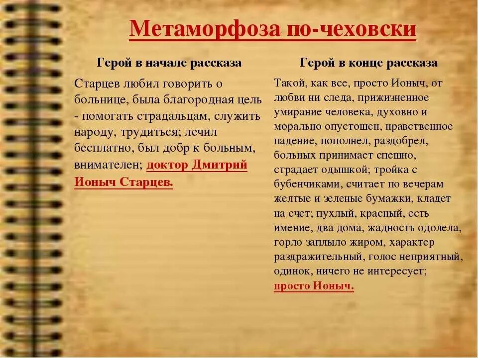 Ионыч читать краткое по главам. Старцев в конце рассказа. Ионыч в начале рассказа и в конце. Старцев в начале рассказа.