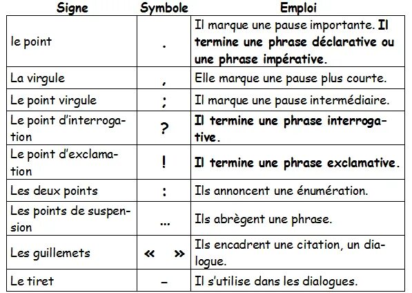 Phrases for dialogues. Phrase Francais. Intonation of imperative. Intonation of interrogative sentences.. Imperative французский.