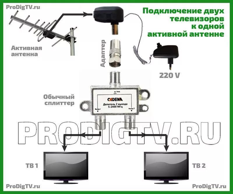 Антенна с усилителем Зенит-20AF купить в Екатеринбурге