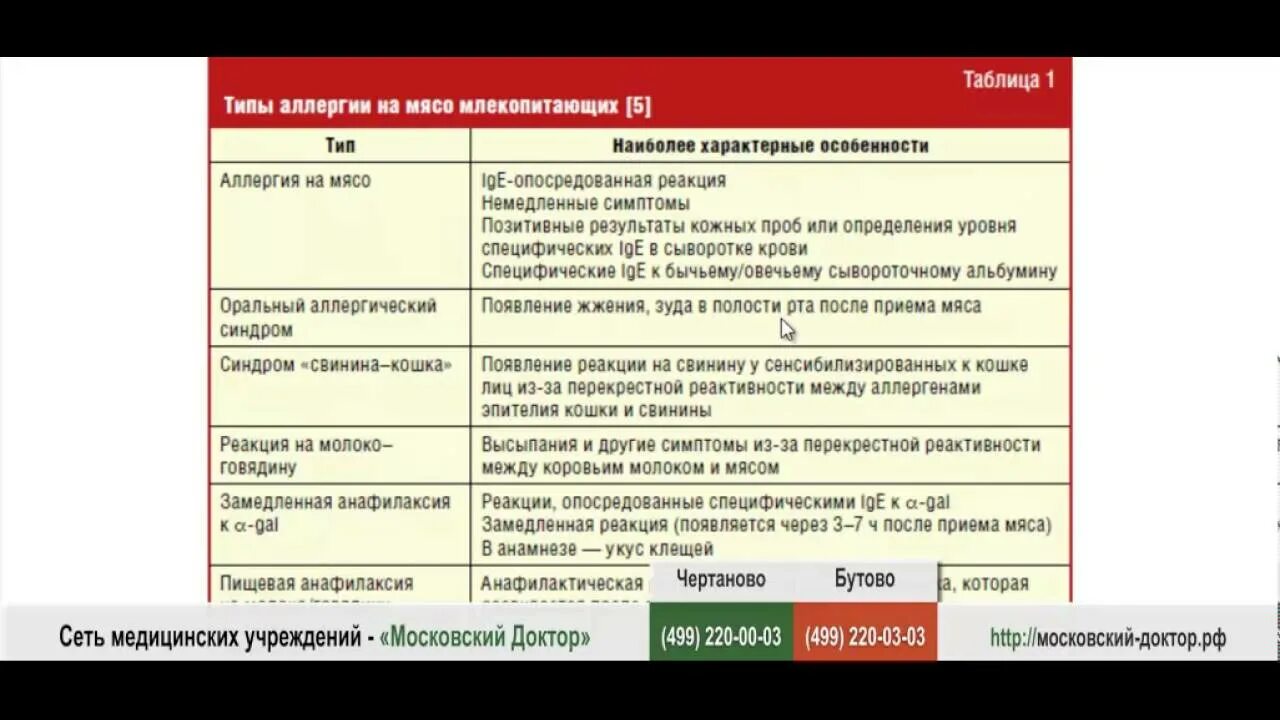 Перекрестная аллергия на свинину. Свинина перекрестная аллергия. Аллергия на свинину у ребенка. Свинина аллергия перекрестная аллергия.