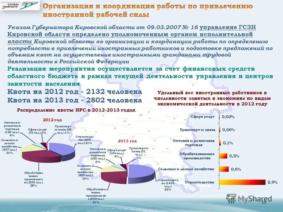 Привлечение иностранной рабочей силы. Органы власти белгородской области. Разрешение на привлечение иностранных работников. Использование иностранной рабочей силы это. Определение потребности привлечения иностранных работников.
