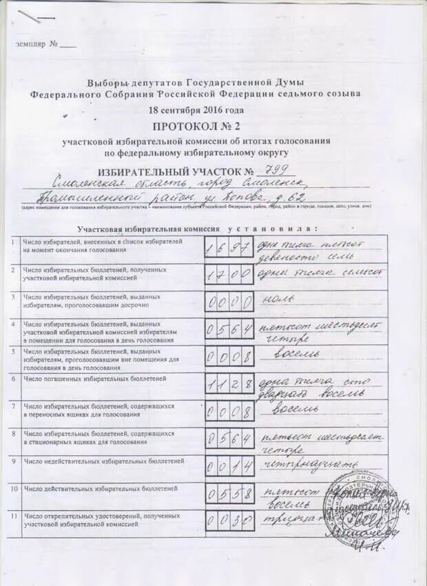 Список избирателей в депутаты. Протокол голосования на выборах. протокол по выборам депутатов. протокол собрания избирателей. протокол избирательной комиссии об итогах голосования.