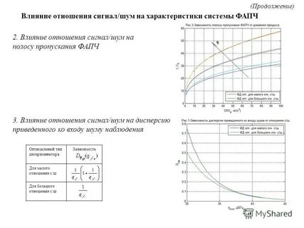 Хорошее соотношение сигнал шум