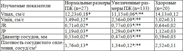 Простатит норма у мужчин