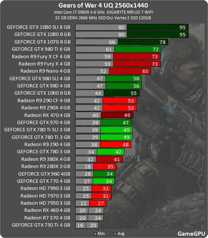 GTX 780 vs 1070. GTX 770 4gb vs GTX 1050 4gb. RX 470 4gb ФПС В играх. Radeon r7 370 4gb ФПС из игр.