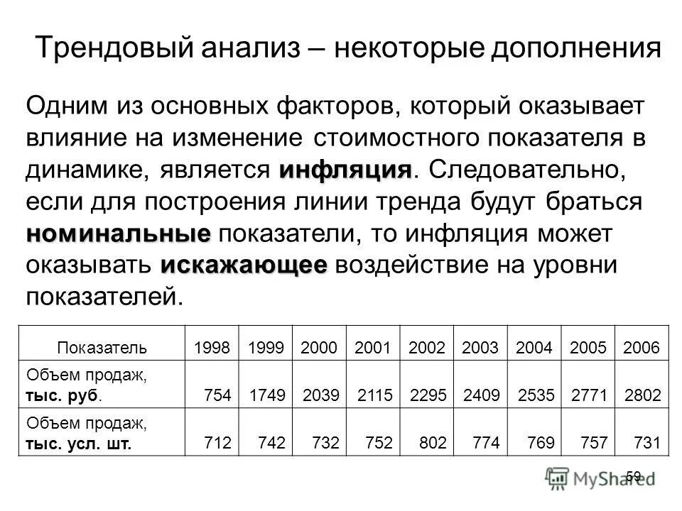 Трендовый анализ. Трендовый анализ финансовой отчетности. Трендовый анализ баланса. Трендовый анализ экономический анализ. Баланс экономический анализ