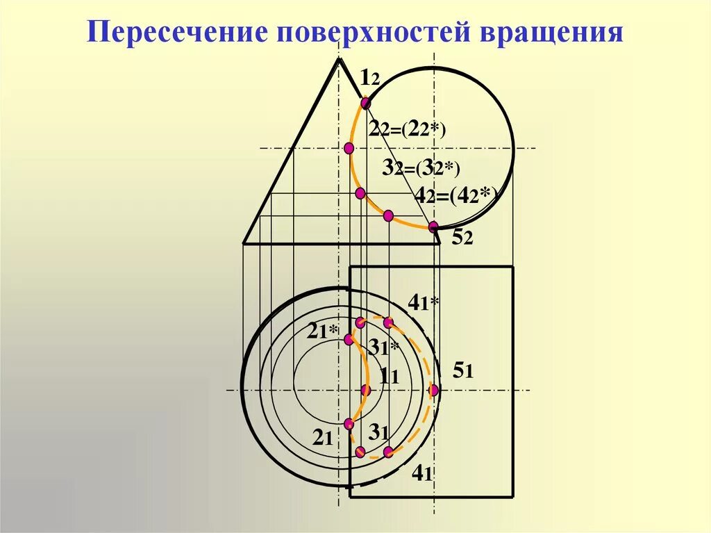 Линия пересечения поверхности вращения. Пересечение поверхностей вращения Начертательная геометрия. Пересечение поверхностей вращения 1.34.06. Построение линии взаимного пересечения поверхностей вращения.