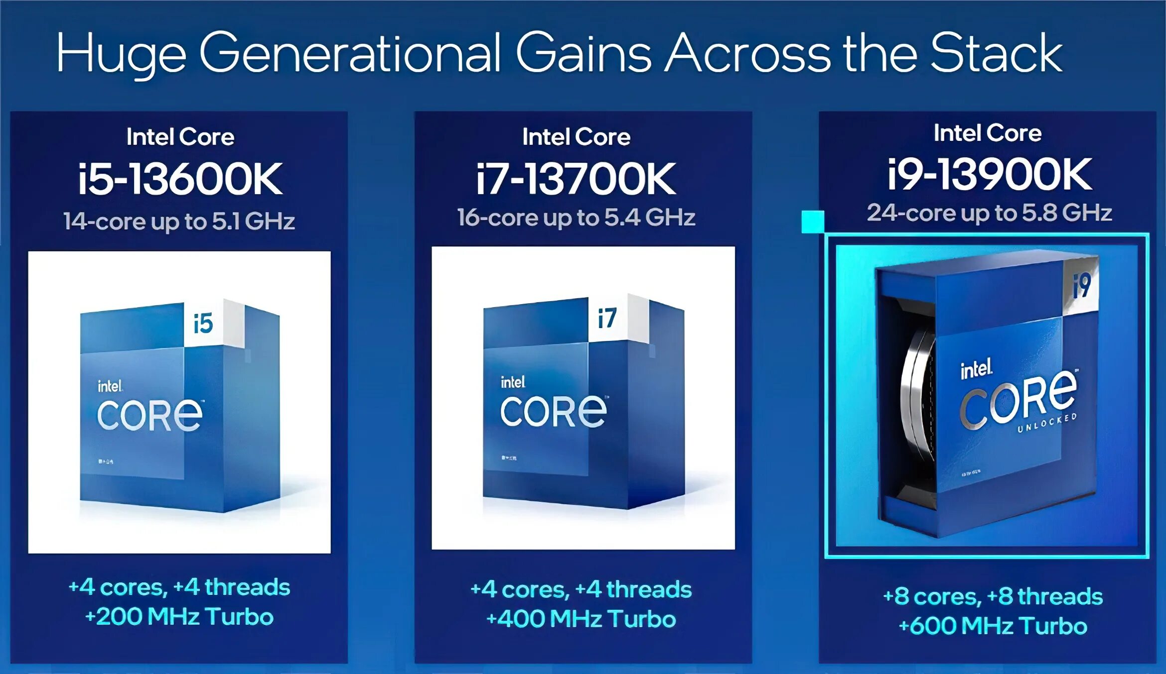 Core i9 поколения. Core 13 Raptor Lake процессор от Intel. Intel Core i9 13900. Процессор Intel Core i7-13700k. Процессоры Интел 13 поколения.