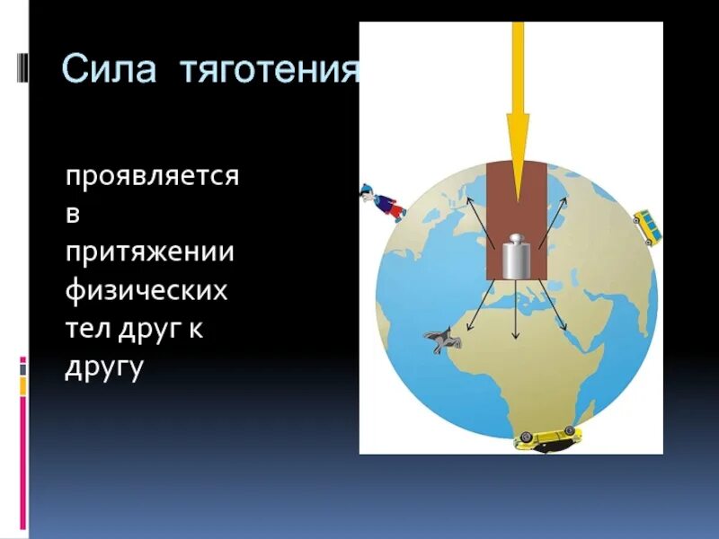 Сила притяжения в воде. Природа силы притяжения. Природа силы тяготения. Сила притяжения. Сила притяжения в технике.