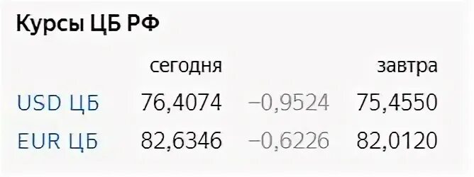 Курс цб рф на 31.03 2024. Курс евро к рублю РФ. 1 Евро по отношению к российскому рублю.