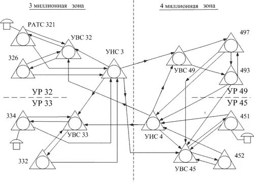 Гтс зоне. Районированная гтс с уис и увс. схема гтс с увс. схема гтс с увс и уис. районированная городская телефонная сеть.
