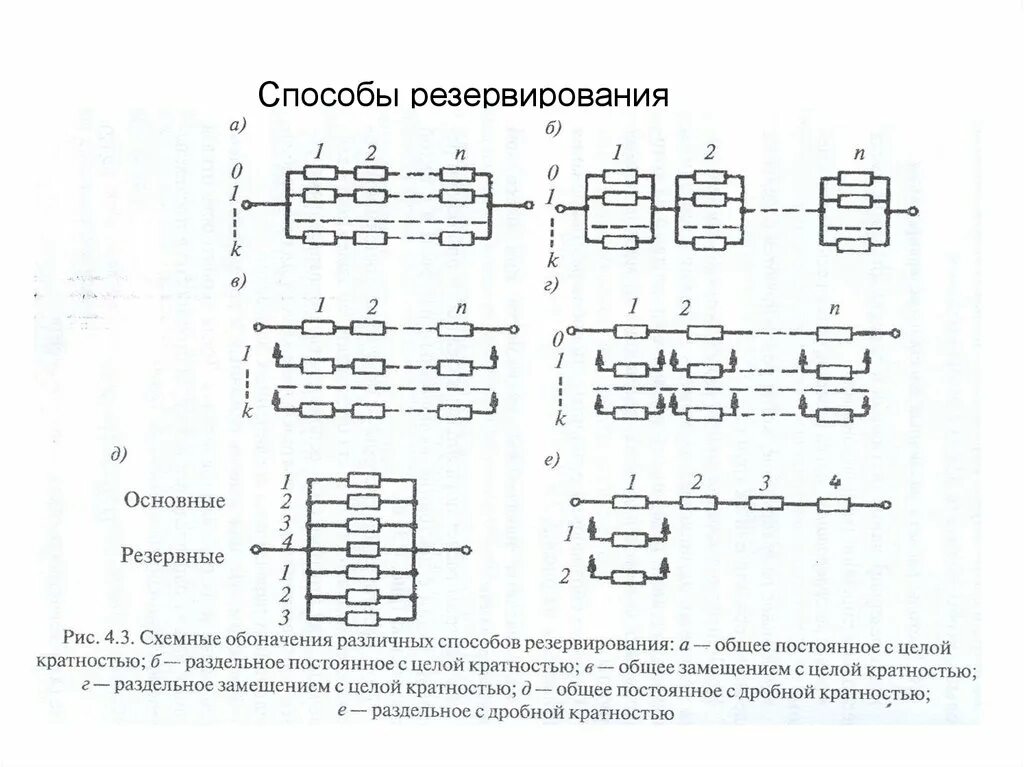 Резервирование замещением. Схема раздельного резервирования. общее резервирование замещением с целой кратностью резервирования. резервирование с дробной кратностью. раздельное резервирование замещением с целой кратностью.
