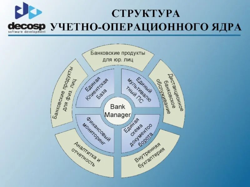 Операционное подразделение. Структура операционного отдела банка. Структура учетно-операционного отдела.. Структура операционного департамента банка. Операционная система для банков.