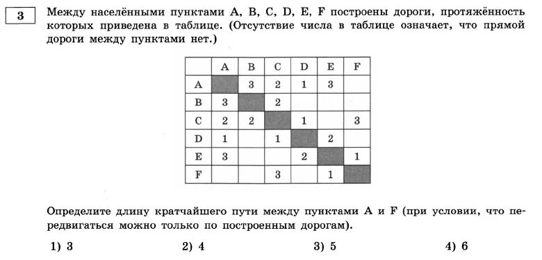 Между населенными пунктами а и е. Между населёнными пунктами б и в. Между населёнными пунктами а в с d. Между населёнными пунктами а в с d 3,5. Между населёнными пунктами а в с d е построены дороги.