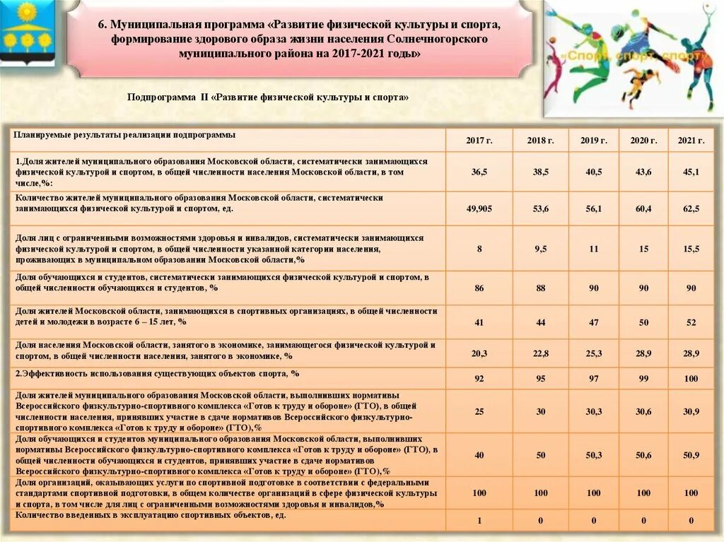 Муниципальные программы дети района. Муниципальные программы. Муниципальная программа "развитие культуры и туризма в городе Курске". Федеральный стандарт спортивной подготовки. Программа развития Московского образования.