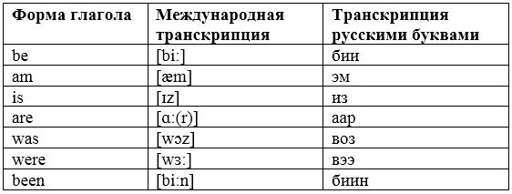 Перевод слова were на русский