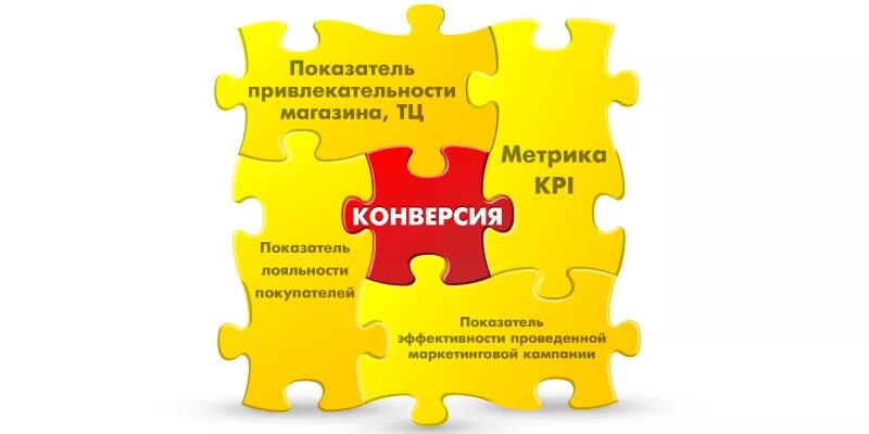 Конверсия на вб. Конверсия это. конверсионная продукция. высокая конверсия. метрики эффективности.